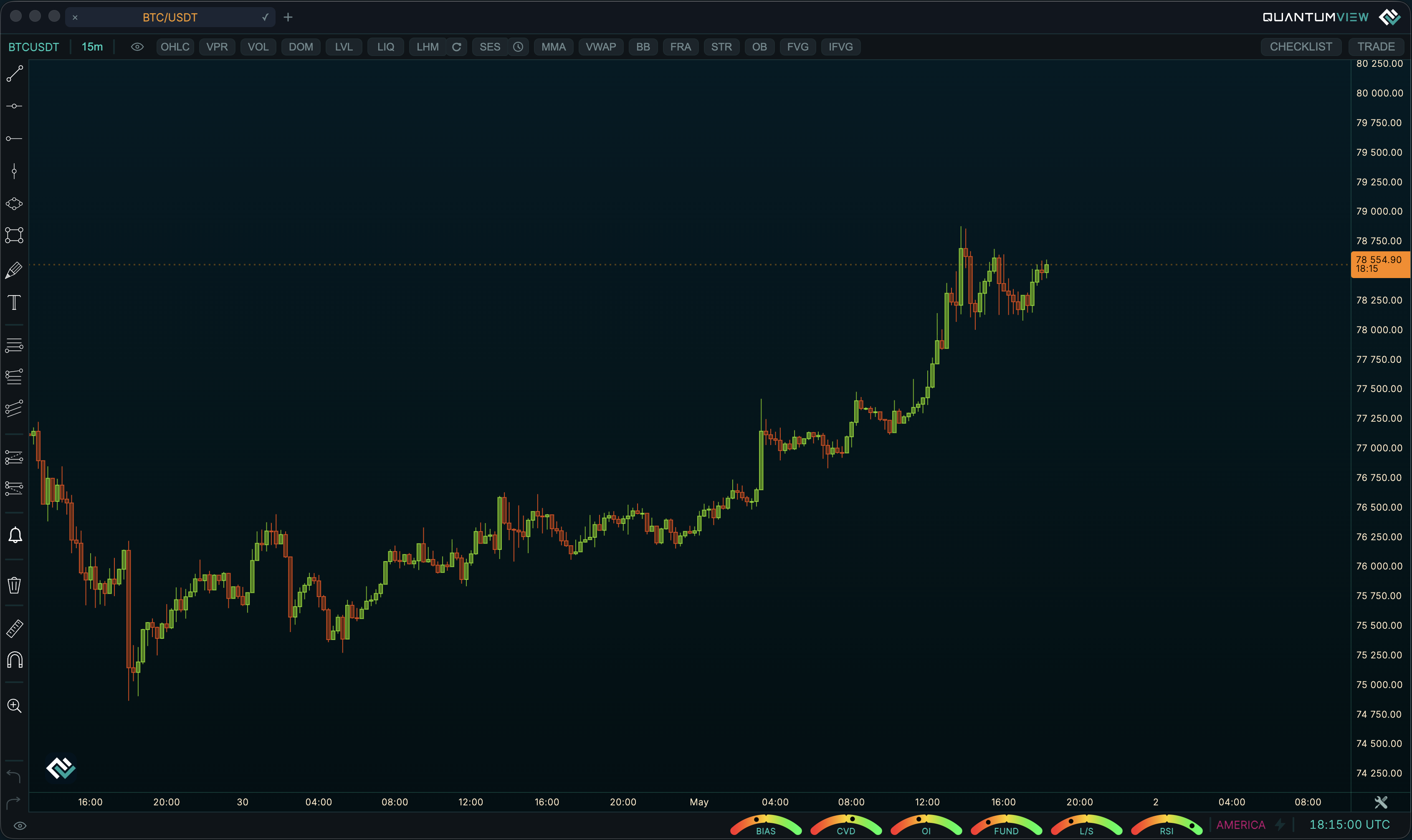QuantumView BTCUSDT chart with clickable indicator controls