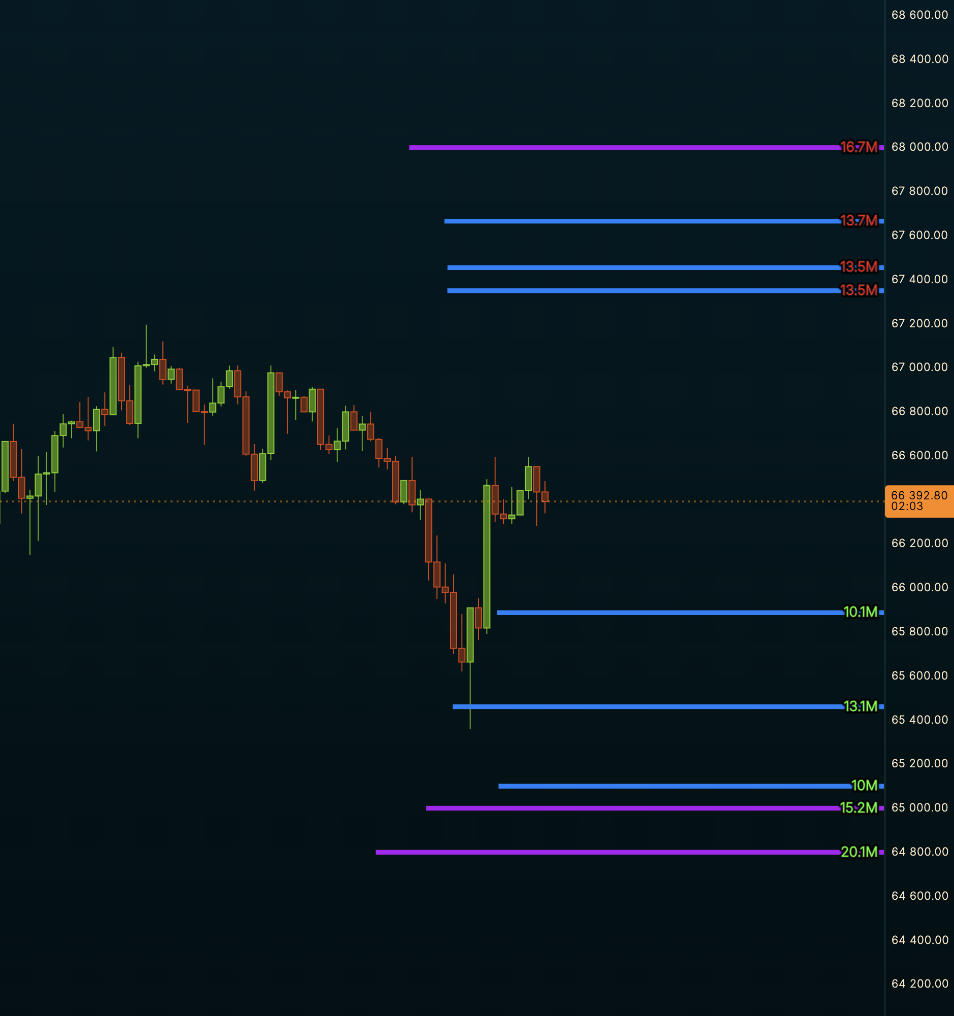 QV Terminal DOM volume layer on BTCUSDT chart