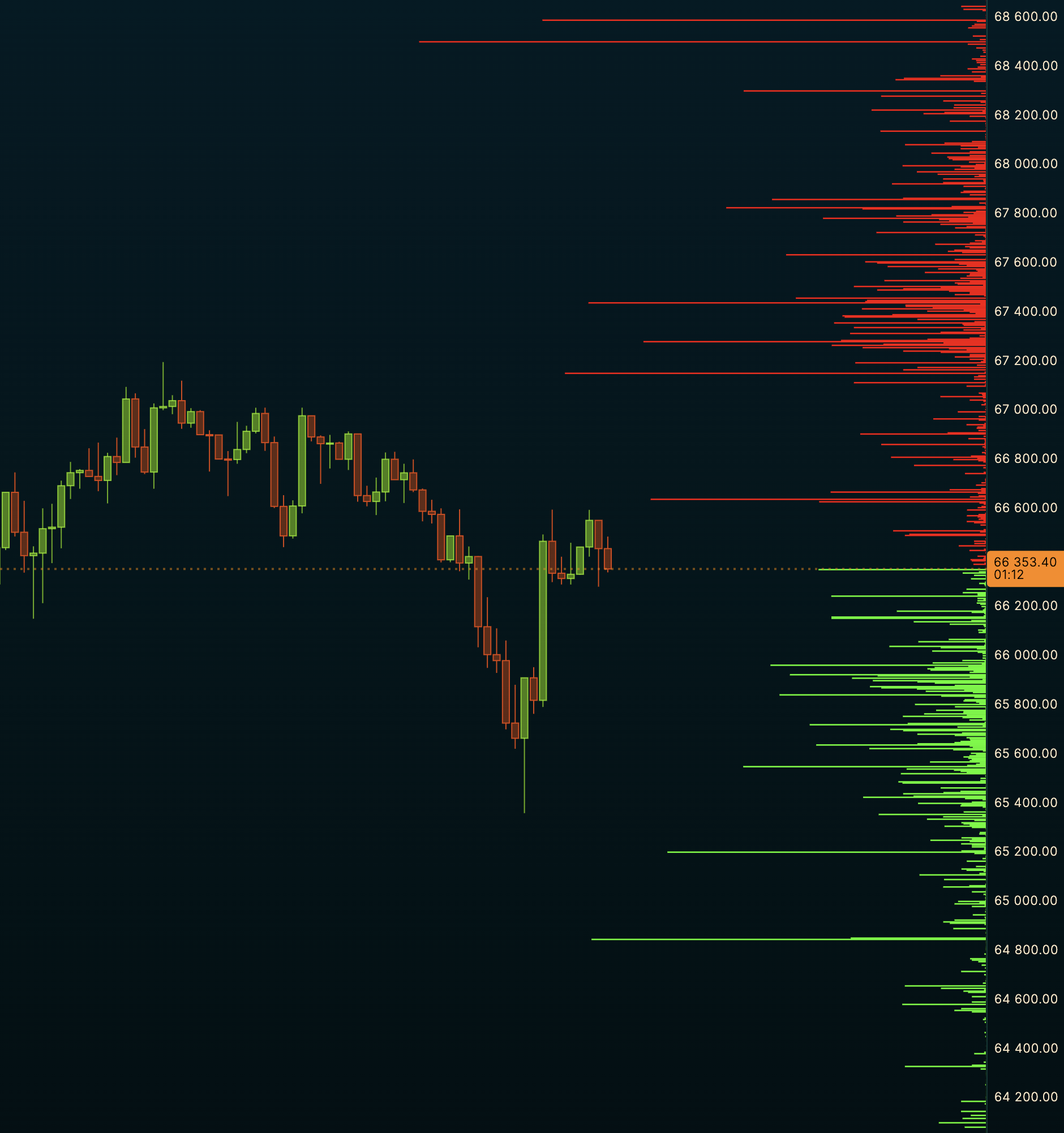 QV Terminal DOM layer with large orders filtered near price