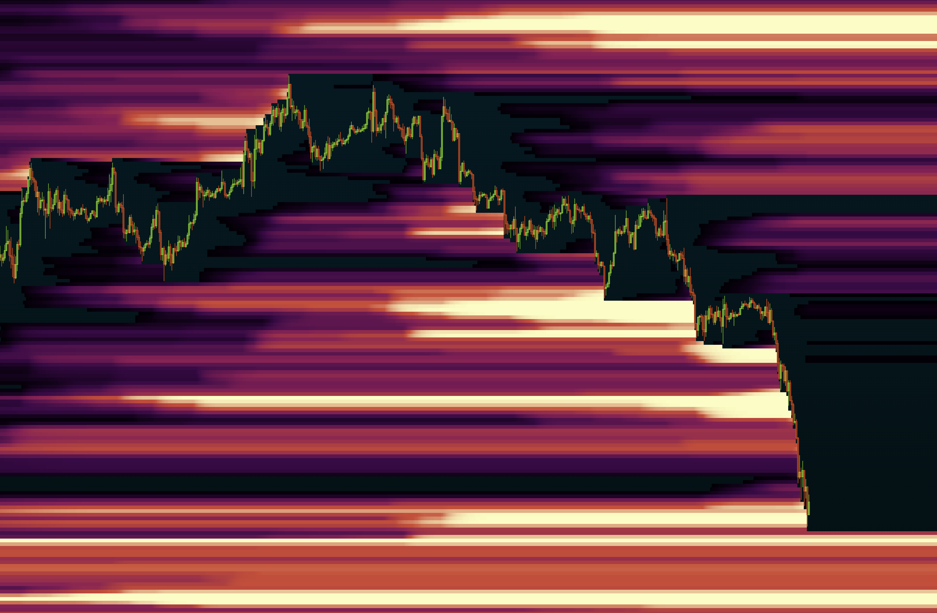 QV Terminal Liquidation Heatmap with price reaction zones