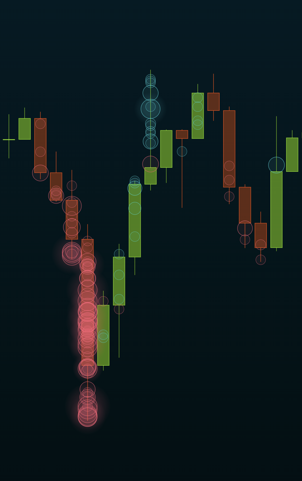 QV Terminal LIQ bubbles on BTCUSDT candles
