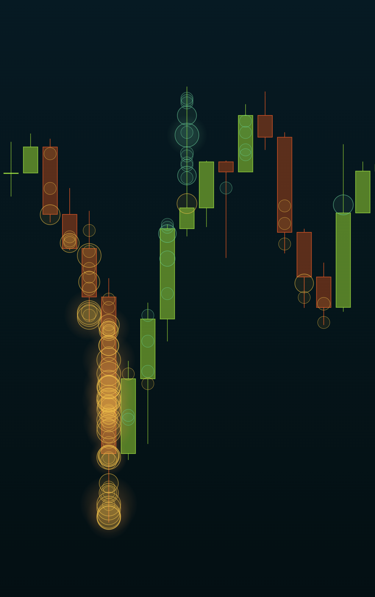 QV Terminal liquidation events directly on price action