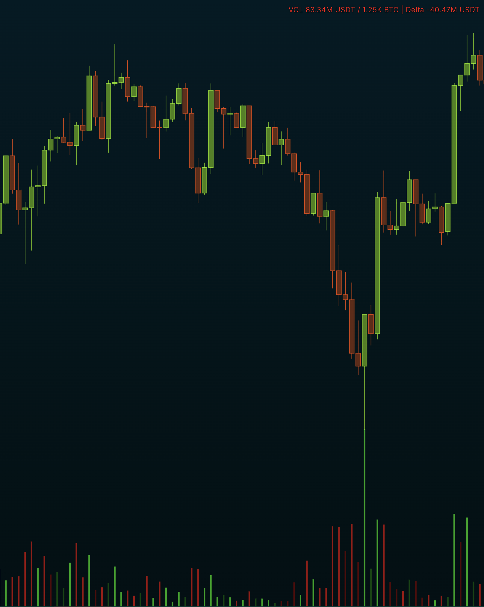 QV Terminal VOL layer showing volume in chart context