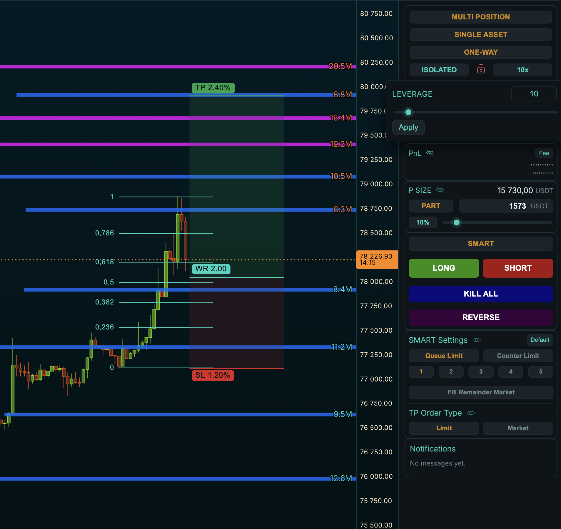 QV Terminal chart-based trade plan with TP, SL, R:R, 10x leverage and vertical trade panel